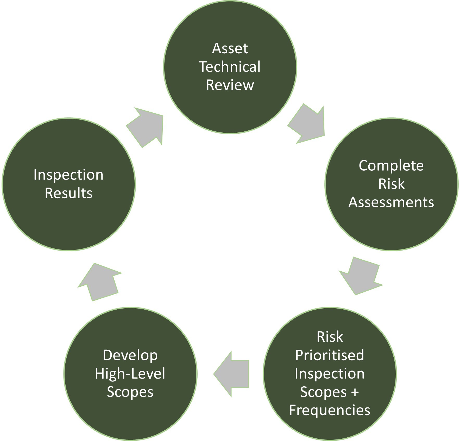 Integ M Strategy